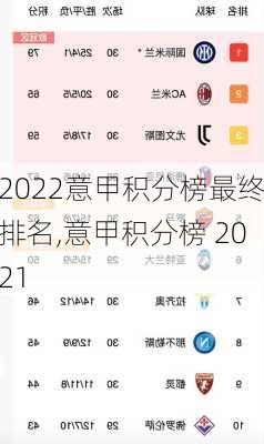 2022意甲积分榜最终排名,意甲积分榜 2021