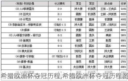 希腊欧洲杯夺冠历程,希腊欧洲杯夺冠历程图