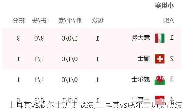 土耳其vs威尔士历史战绩,土耳其vs威尔士历史战绩