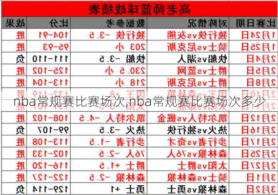 nba常规赛比赛场次,nba常规赛比赛场次多少