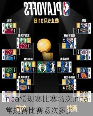 nba常规赛比赛场次,nba常规赛比赛场次多少