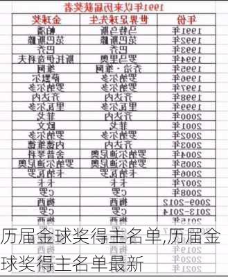 历届金球奖得主名单,历届金球奖得主名单最新