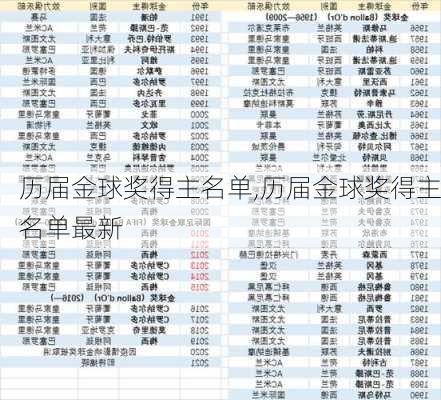 历届金球奖得主名单,历届金球奖得主名单最新