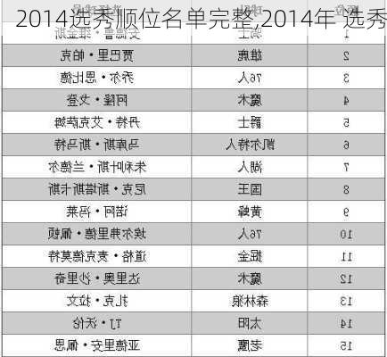 2014选秀顺位名单完整,2014年 选秀