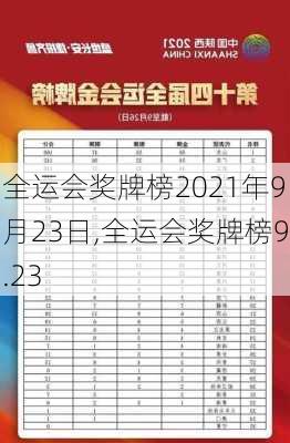 全运会奖牌榜2021年9月23日,全运会奖牌榜9.23