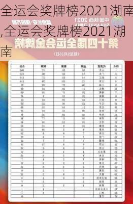 全运会奖牌榜2021湖南,全运会奖牌榜2021湖南