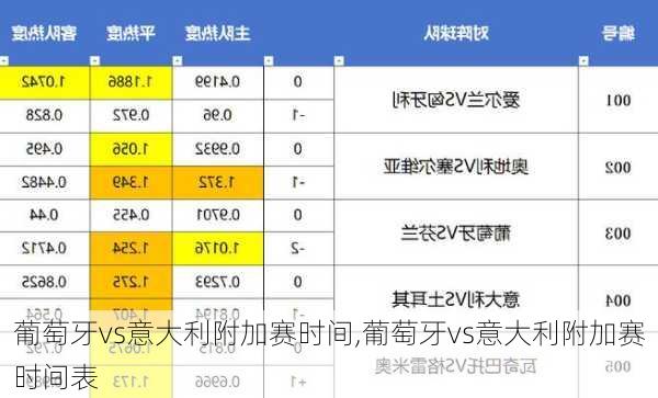 葡萄牙vs意大利附加赛时间,葡萄牙vs意大利附加赛时间表