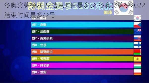 冬奥奖牌榜2022结束时间是多少,冬奥奖牌榜2022结束时间是多少号