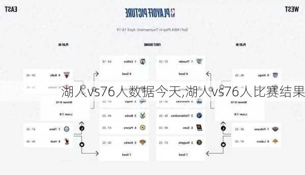 湖人vs76人数据今天,湖人vs76人比赛结果