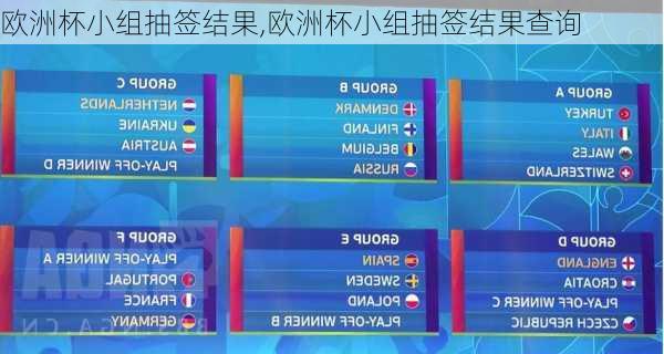 欧洲杯小组抽签结果,欧洲杯小组抽签结果查询