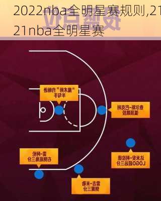 2022nba全明星赛规则,2121nba全明星赛