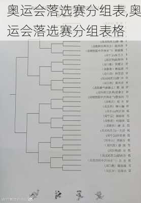 奥运会落选赛分组表,奥运会落选赛分组表格