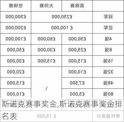 斯诺克赛事奖金,斯诺克赛事奖金排名表