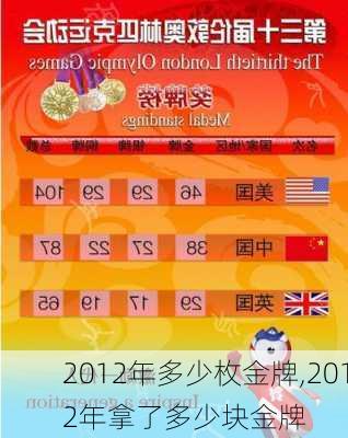 2012年多少枚金牌,2012年拿了多少块金牌