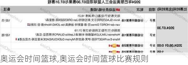 奥运会时间篮球,奥运会时间篮球比赛规则