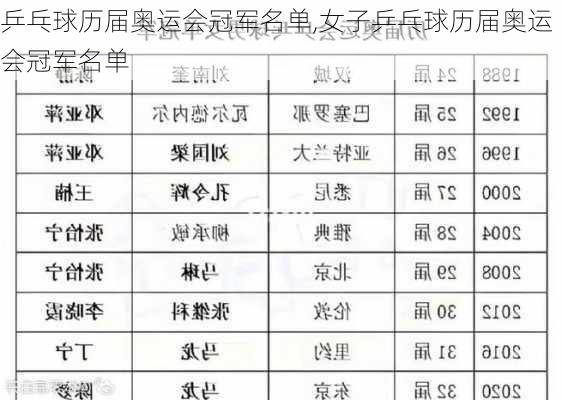 乒乓球历届奥运会冠军名单,女子乒乓球历届奥运会冠军名单