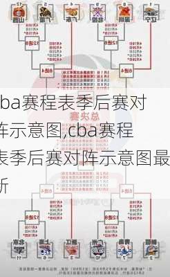 cba赛程表季后赛对阵示意图,cba赛程表季后赛对阵示意图最新