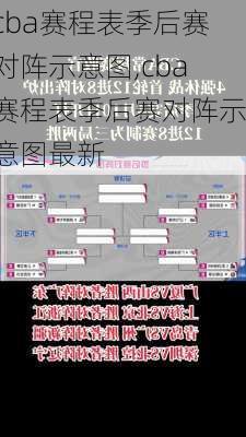 cba赛程表季后赛对阵示意图,cba赛程表季后赛对阵示意图最新