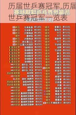 历届世乒赛冠军,历届世乒赛冠军一览表