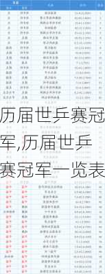 历届世乒赛冠军,历届世乒赛冠军一览表