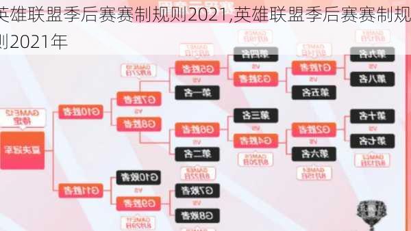 英雄联盟季后赛赛制规则2021,英雄联盟季后赛赛制规则2021年