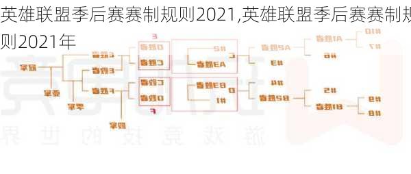 英雄联盟季后赛赛制规则2021,英雄联盟季后赛赛制规则2021年