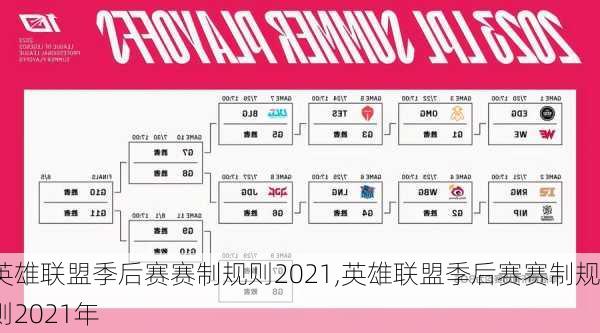 英雄联盟季后赛赛制规则2021,英雄联盟季后赛赛制规则2021年