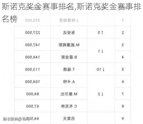 斯诺克奖金赛事排名,斯诺克奖金赛事排名榜