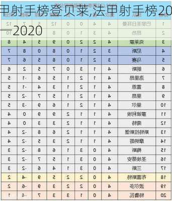 法甲射手榜登贝莱,法甲射手榜2019一2020