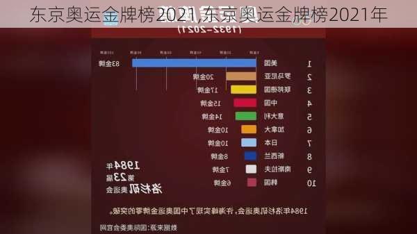 东京奥运金牌榜2021,东京奥运金牌榜2021年