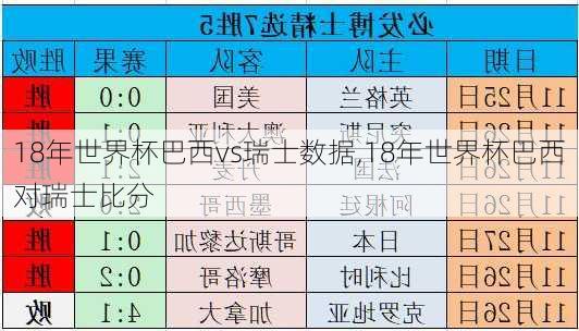 18年世界杯巴西vs瑞士数据,18年世界杯巴西对瑞士比分