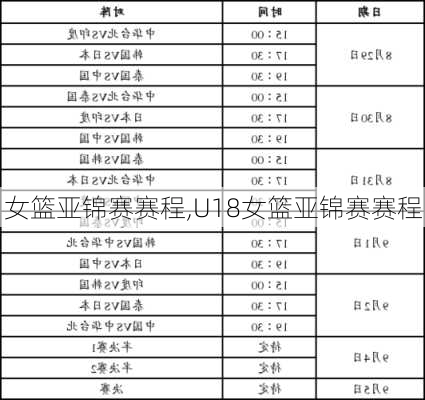 女篮亚锦赛赛程,U18女篮亚锦赛赛程