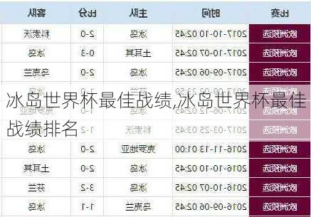 冰岛世界杯最佳战绩,冰岛世界杯最佳战绩排名