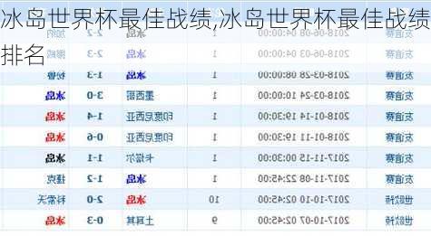 冰岛世界杯最佳战绩,冰岛世界杯最佳战绩排名