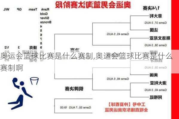 奥运会篮球比赛是什么赛制,奥运会篮球比赛是什么赛制啊