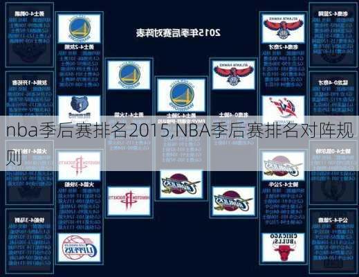 nba季后赛排名2015,NBA季后赛排名对阵规则