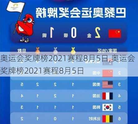 奥运会奖牌榜2021赛程8月5日,奥运会奖牌榜2021赛程8月5日