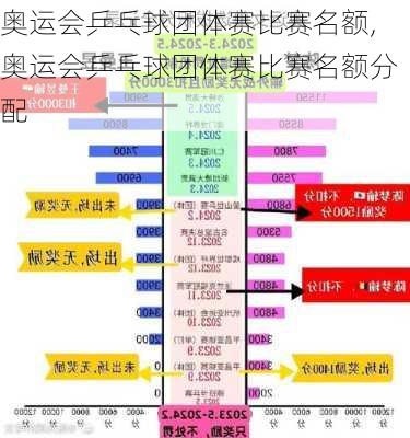 奥运会乒乓球团体赛比赛名额,奥运会乒乓球团体赛比赛名额分配