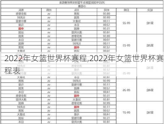 2022年女篮世界杯赛程,2022年女篮世界杯赛程表