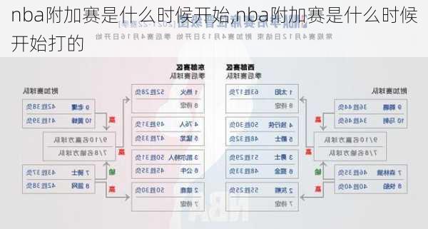 nba附加赛是什么时候开始,nba附加赛是什么时候开始打的