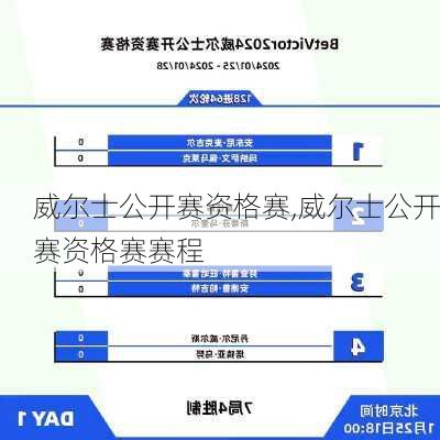 威尔士公开赛资格赛,威尔士公开赛资格赛赛程