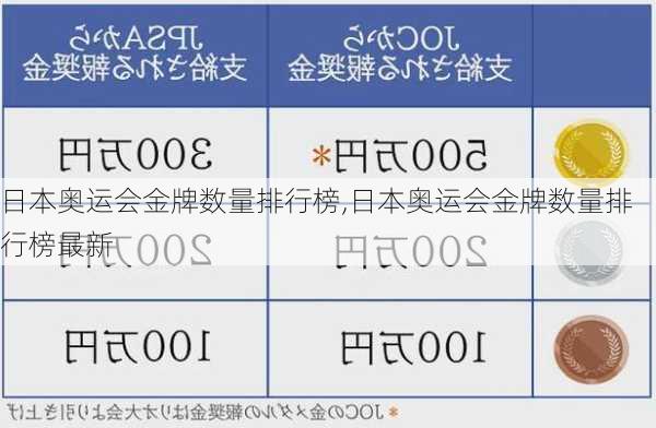 日本奥运会金牌数量排行榜,日本奥运会金牌数量排行榜最新