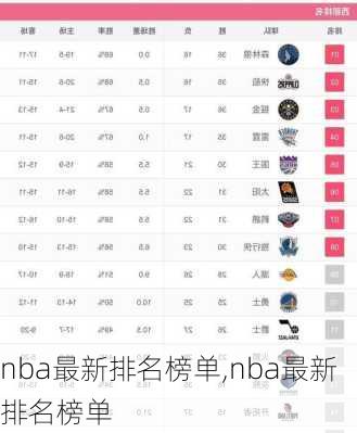 nba最新排名榜单,nba最新排名榜单