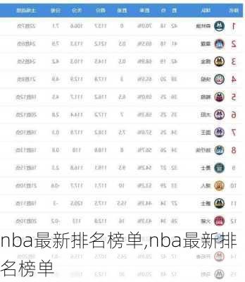 nba最新排名榜单,nba最新排名榜单