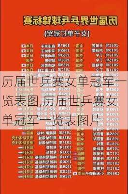 历届世乒赛女单冠军一览表图,历届世乒赛女单冠军一览表图片