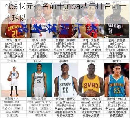 nba状元排名前十,nba状元排名前十的球队