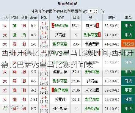 西班牙德比巴萨vs皇马比赛时间,西班牙德比巴萨vs皇马比赛时间表