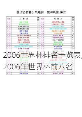 2006世界杯排名一览表,2006年世界杯前八名