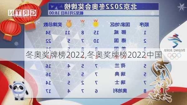 冬奥奖牌榜2022,冬奥奖牌榜2022中国