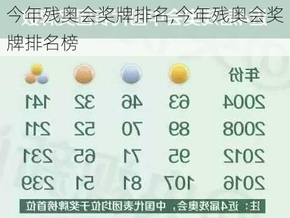 今年残奥会奖牌排名,今年残奥会奖牌排名榜